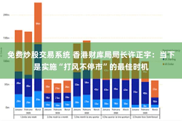 免费炒股交易系统 香港财库局局长许正宇：当下是实施“打风不停市”的最佳时机