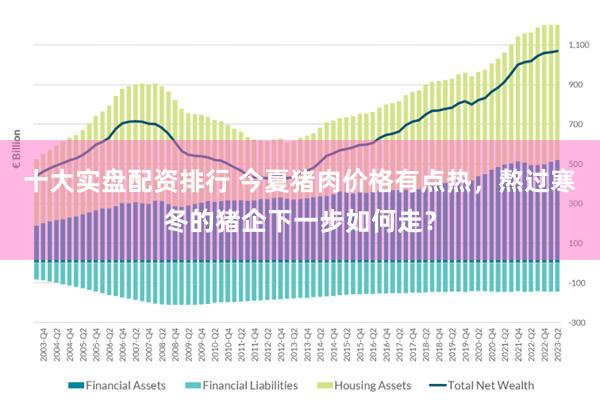 十大实盘配资排行 今夏猪肉价格有点热，熬过寒冬的猪企下一步如何走？