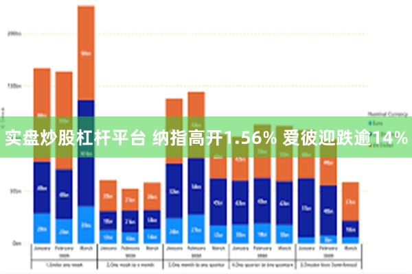 实盘炒股杠杆平台 纳指高开1.56% 爱彼迎跌逾14%