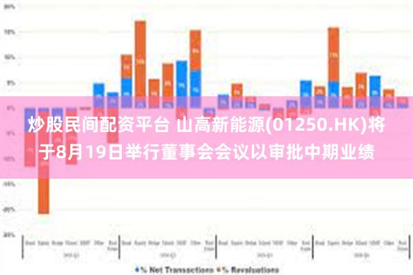 炒股民间配资平台 山高新能源(01250.HK)将于8月19日举行董事会会议以审批中期业绩