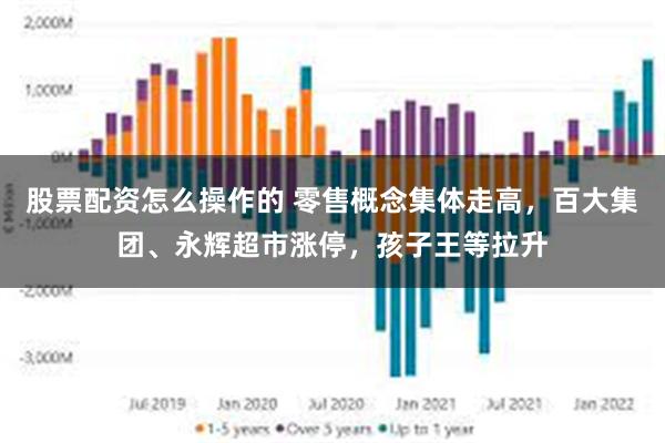 股票配资怎么操作的 零售概念集体走高，百大集团、永辉超市涨停，孩子王等拉升