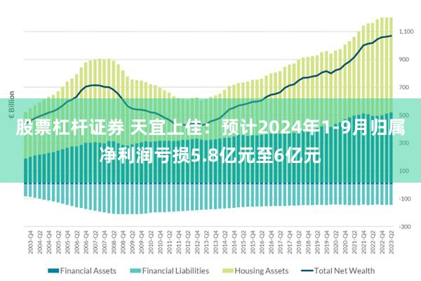 股票杠杆证券 天宜上佳：预计2024年1-9月归属净利润亏损5.8亿元至6亿元