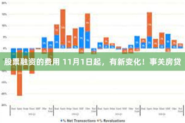 股票融资的费用 11月1日起，有新变化！事关房贷