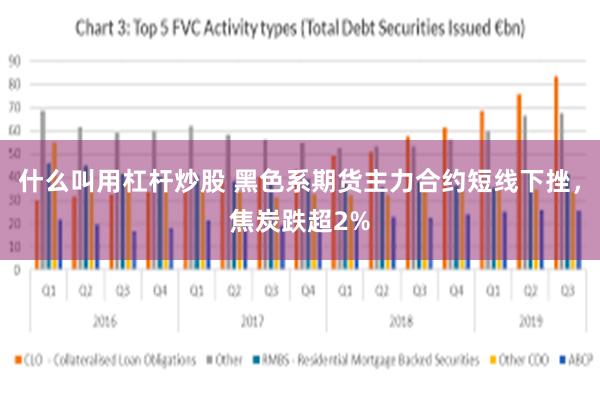 什么叫用杠杆炒股 黑色系期货主力合约短线下挫，焦炭跌超2%