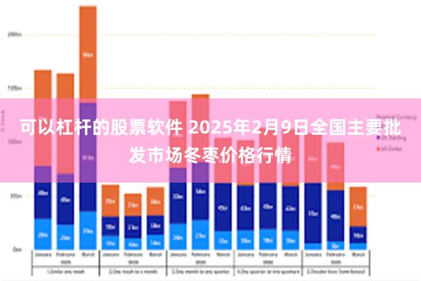 可以杠杆的股票软件 2025年2月9日全国主要批发市场冬枣价格行情