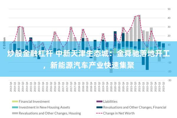 炒股金融杠杆 中新天津生态城：金舜驰落地开工，新能源汽车产业快速集聚