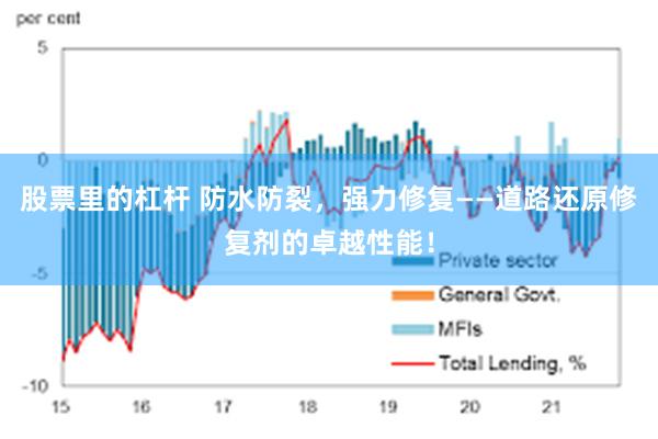 股票里的杠杆 防水防裂，强力修复——道路还原修复剂的卓越性能！